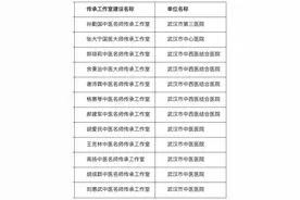 事关中医名师传承！武汉将建这些工作室图片