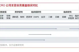 深度金选|美迪西压低薪酬增厚利润，经营质量打折扣 陈氏家族控股且多人任非独立董事图片