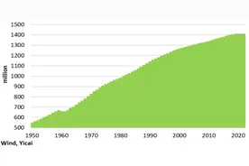 如何看待中国人口总数下降？ | 中国观察图片