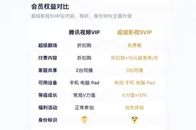 多设备登录VIP账号会被封，腾讯视频：将优化界面提醒设备超限，方便解绑图片
