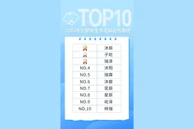 多地公布新生儿爆款名字！有你熟悉的吗？图片