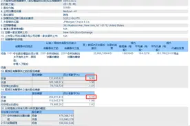美团：摩根大通持股比增加至6.45%图片