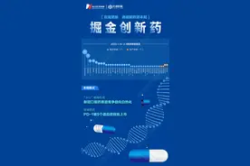 掘金创新药｜新冠口服药赛道竞争趋向白热化 恒瑞医药PD-1第9个适应症获批上市，离出海还有多远？图片