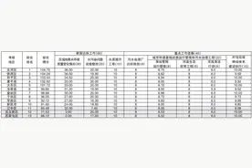 沈阳市1月水污染防治工作考核排名通报图片