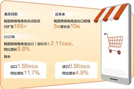 跨境电商蓬勃发展（大数据观察）图片