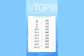 多地新生儿爆款名字出炉！“梓轩”不火了，现在“霸榜”的是…图片