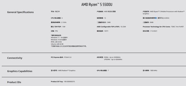 r5-5500u处理器怎么样（低价笔记本能买吗锐龙5 5500U性能分析及购买建议）