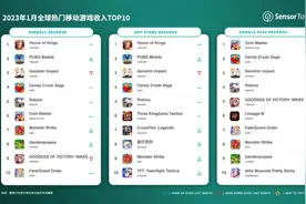 1月腾讯《王者荣耀》全球吸金2.5亿美元图片