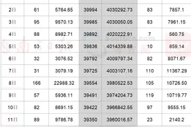 10.71元/㎡/月起，19924户合格认租家庭选762套公租房｜深圳楼市早7条图片