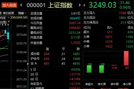 A股午后突现急跌，3300点这么难上？中信证券：一季度仍是非常理想的做多窗口图片