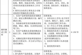 年薪最高25万元！国天科技、揽月机电招人啦！图片