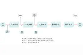 海南住房公积金贷款“不见面审批”将实现全省覆盖 具体操作流程→图片