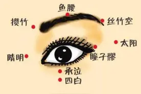 【科普动起来】眼睛干涩、疲劳怎么办?治疗干眼症，中医专家给出建议图片