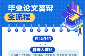 祝通过！请查收毕业论文答辩全攻略图片