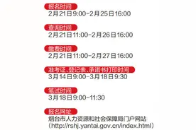 今年烟台全市事业单位招聘1564人 涉及市直和14个区市917个岗位图片