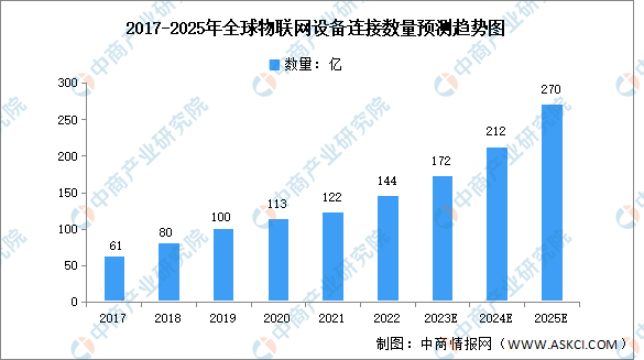 2025ȫйҵгԤ