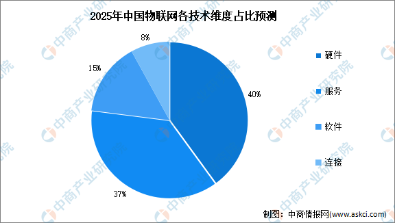 2025ȫйҵгԤ