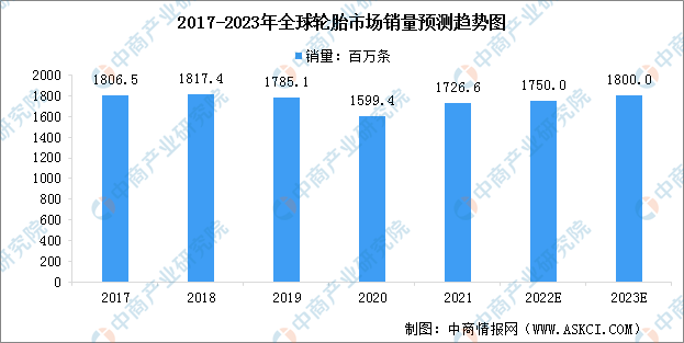 2023ȫ̥ҵг״Ԥ