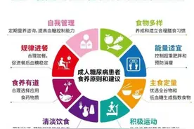 糖尿病食养指南，帮您科学控糖，减轻“甜蜜”负担图片