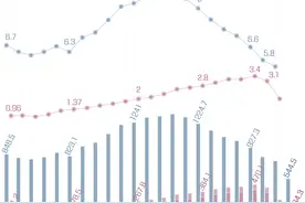 离婚的人变多了吗？图片