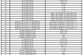 第八批国采正式启动：涉及41个品种，181个品规图片