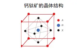 新技术蓄势待发，光伏会迎来新一轮周期吗？图片