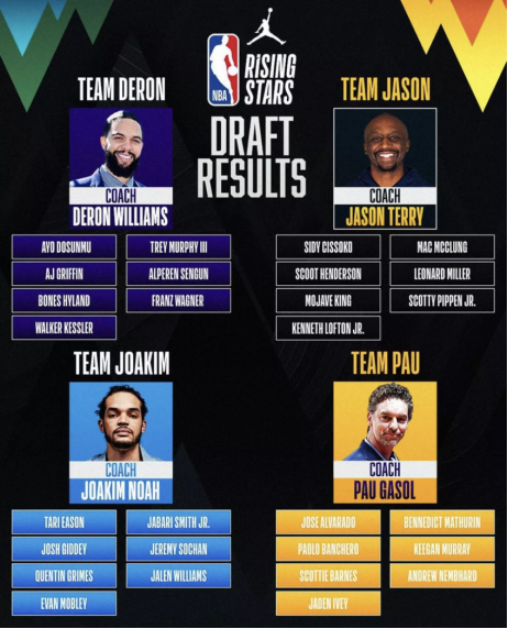 NBA全明星周末明天上演！看点十足！