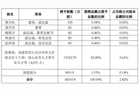 温氏股份：拟向超四千名激励对象授予超1.85亿股限制性股票图片