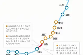 未来厦门到广州 乘高铁只需两个多小时图片