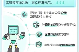 2022年BOSS直聘共封禁40.8万个违规招聘者账号图片