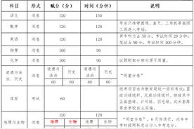 今年中考重大变化！！！报名即将开始图片