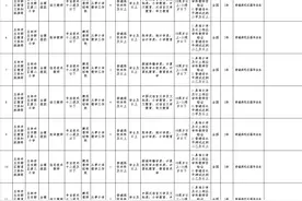 玉林这些小学招老师啦！在城区上班，享在编同等待遇图片