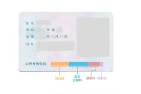身份证号码的前六位数字是什么意思？图片