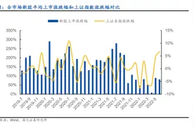 新股玩法生变！如何玩转次新股？图片