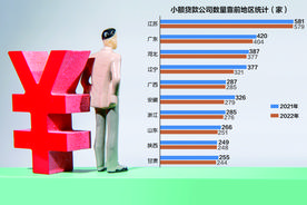 去年近500家机构退出！小贷行业深度“洗牌”持续图片