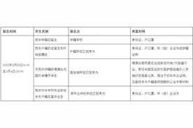 2023年广州市中考报名问答图片