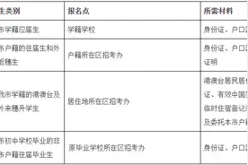 2023年广州市中考报名问答图片