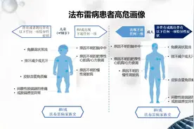 12岁男孩手脚痛到睡不着！儿科专家：这种疾病可能会致命图片