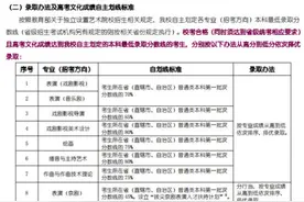 过一本线才能上表演系？上戏回应！图片