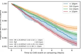 生活起居都有“最佳时间点”，做对了养生能事半功倍！图片