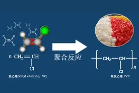 氯乙烯：一聚之间，魔鬼与天使图片