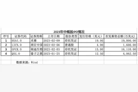 境外上市新规发布，中企赴美上市将再现热潮图片