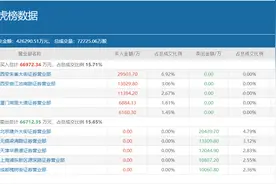 方新侠豪掷3个亿主封、小鳄鱼离场，多路游资混战的中国电信还有机会吗？图片