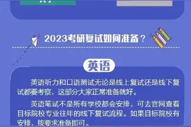 收好2023考研复试攻略，祝你成功上岸图片