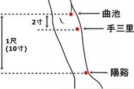 春天到了，出门运动的你，这个“扭伤穴”要了解一下图片