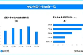 新经济观察｜百亿估值“考公培训”市场背后：百万学子的生计、梦想与荣光图片