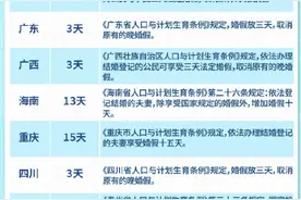多地延长婚假！一图了解各地婚假天数图片