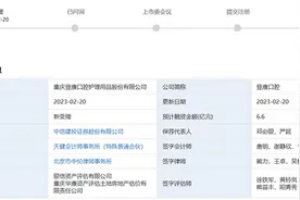 “冷酸灵”登康口腔IPO：“国民牙膏”年均研发投入3000多万 三年累计分红超3亿被质疑上市目的图片