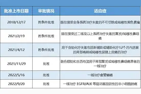 创新药大事件｜抗癌多面手，君实生物特瑞普利单抗杀疯了！一个月内两项Ⅲ期临床达到主要终点图片