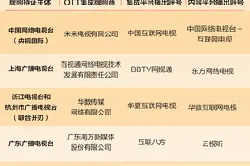 数读｜为何视频软件电视端和手机端不通用？图片